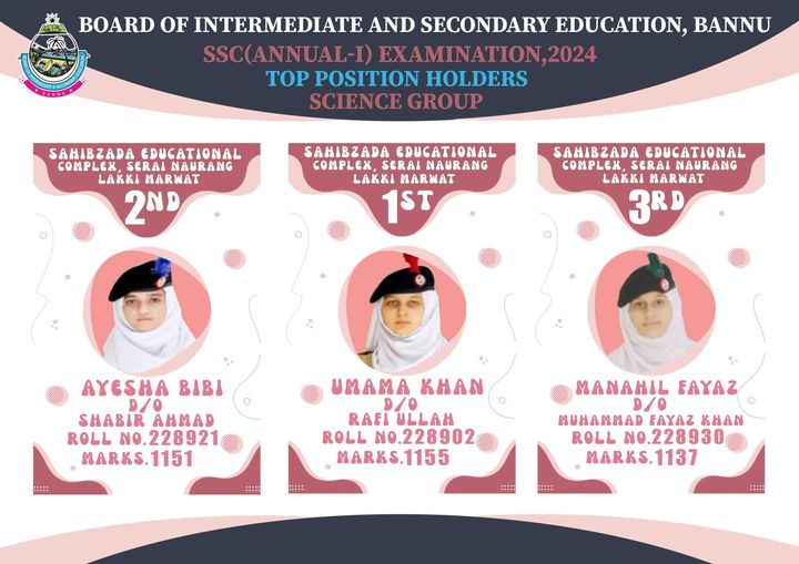 Top Position Holders of Bannu Board and Malakand Boards