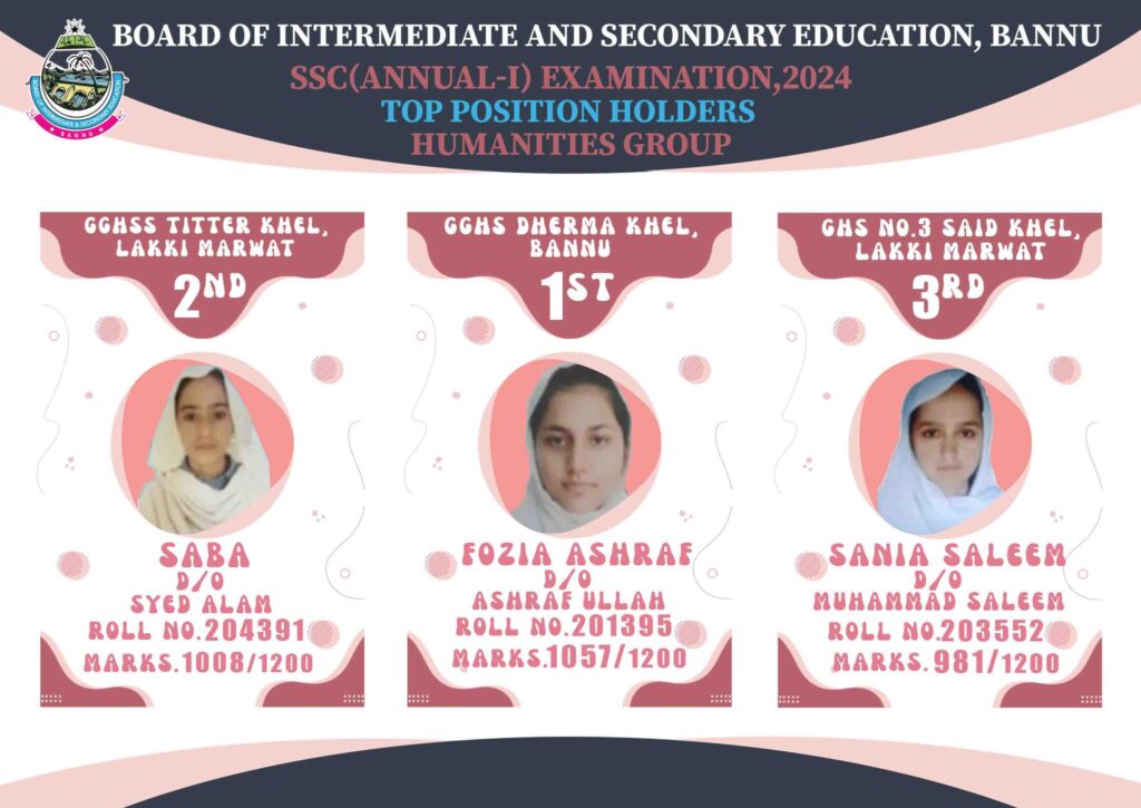 Top Position Holders of Bannu Board and Malakand Boards