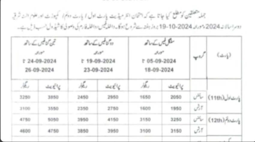 12ویں کلاس 2nd سالانہ سپلائی فیس کی تفصیلات2024